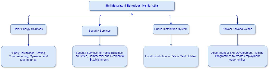 Chart_2